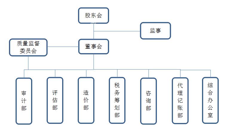 湖南华辉会计师事务所有限责任公司,财务审计,工程造价,记帐报税,资产评估,湖南财务管理哪家好