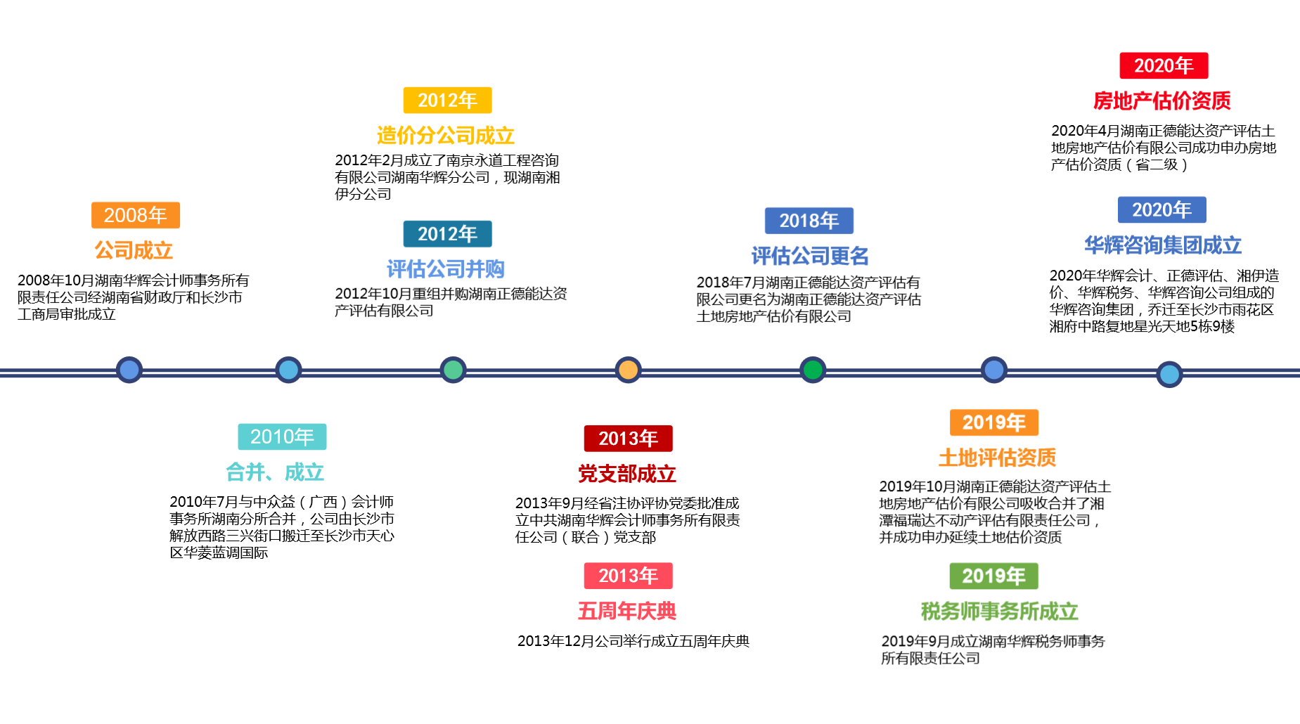 湖南华辉会计师事务所有限责任公司,湖南正德能达资产评估有限公司,财务审计,工程造价,记帐报税,资产评估,湖南财务管理哪家好