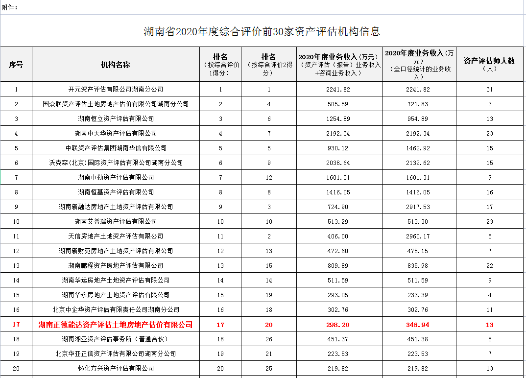 湖南华辉会计师事务所有限责任公司,财务审计,工程造价,记帐报税,资产评估,湖南财务管理哪家好