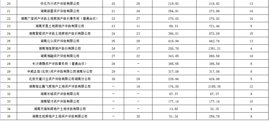 湖南华辉会计师事务所有限责任公司,财务审计,工程造价,记帐报税,资产评估,湖南财务管理哪家好