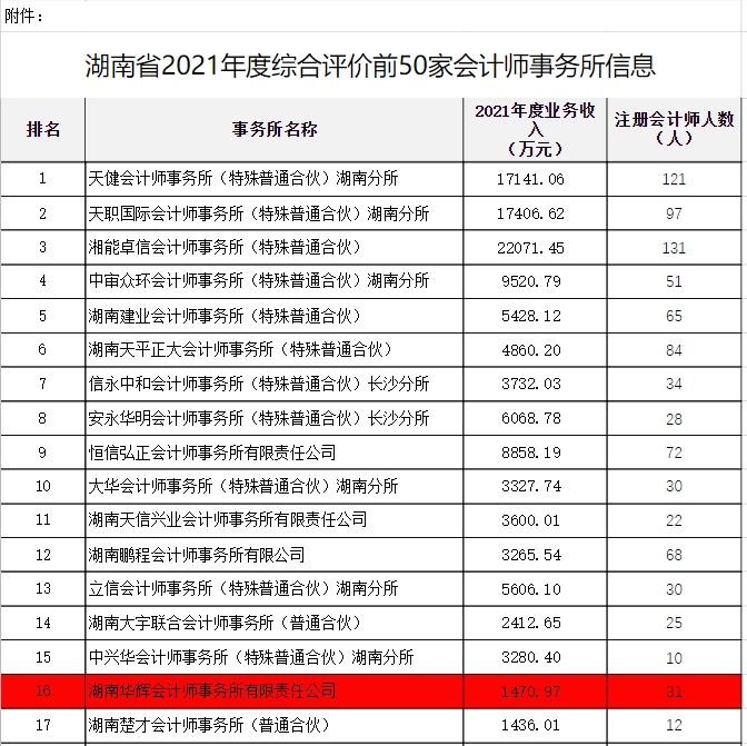 财务审计、工程造价、记帐报税、资产评估、地方政府专项债