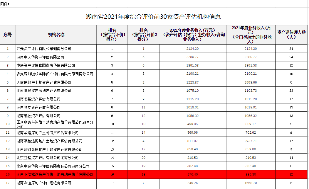 财务审计、工程造价、记帐报税、资产评估、地方政府专项债