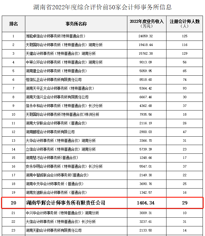 财务审计、工程造价、记帐报税、资产评估、地方政府专项债