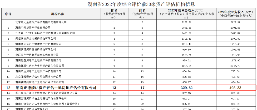 财务审计、工程造价、记帐报税、资产评估、地方政府专项债